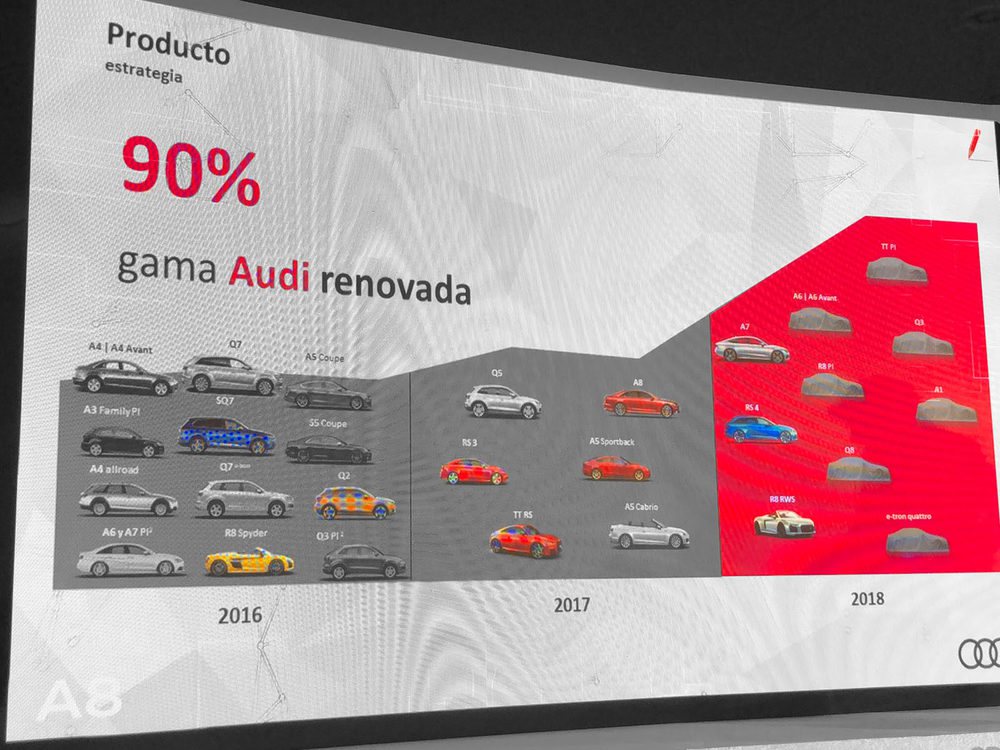 10 nuevos modelos y renovaciones se sumarán a la gama de Audi a lo largo de este año.