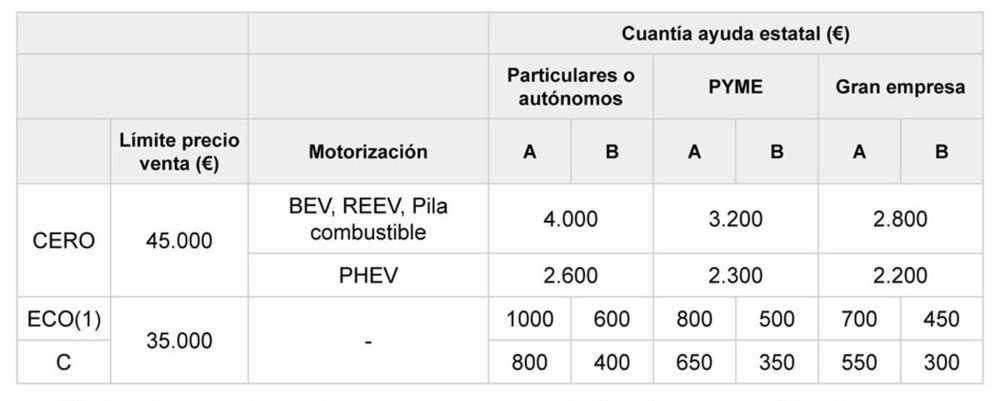 Motor16