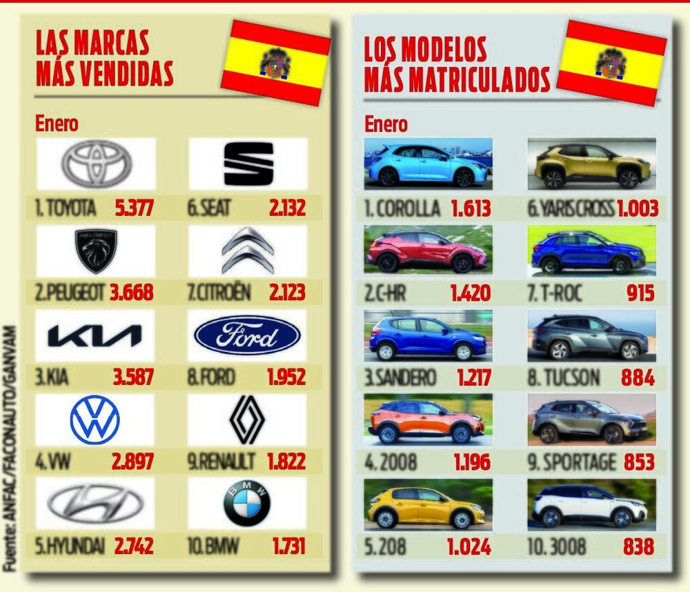 Motor16
