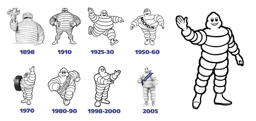 Así ha evolucionado a lo largo de los años