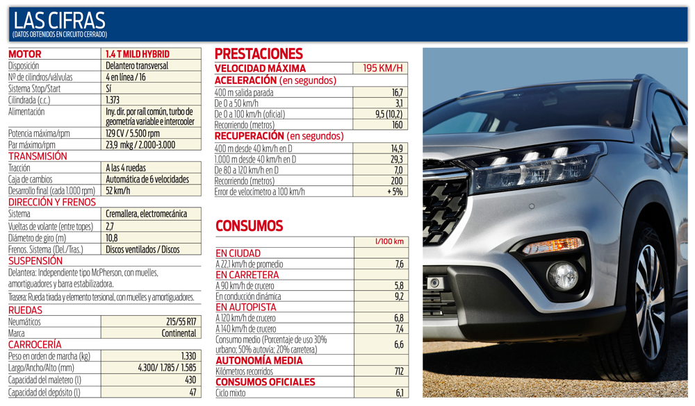 Suzuki S-CROSS 1.4 T Aut. S3 4WD. Un paso adelante 4 Motor16 0222 Suzuki S CROSS 1.4 T aut. S3 4WD027 SCA22012117 26 Motor16