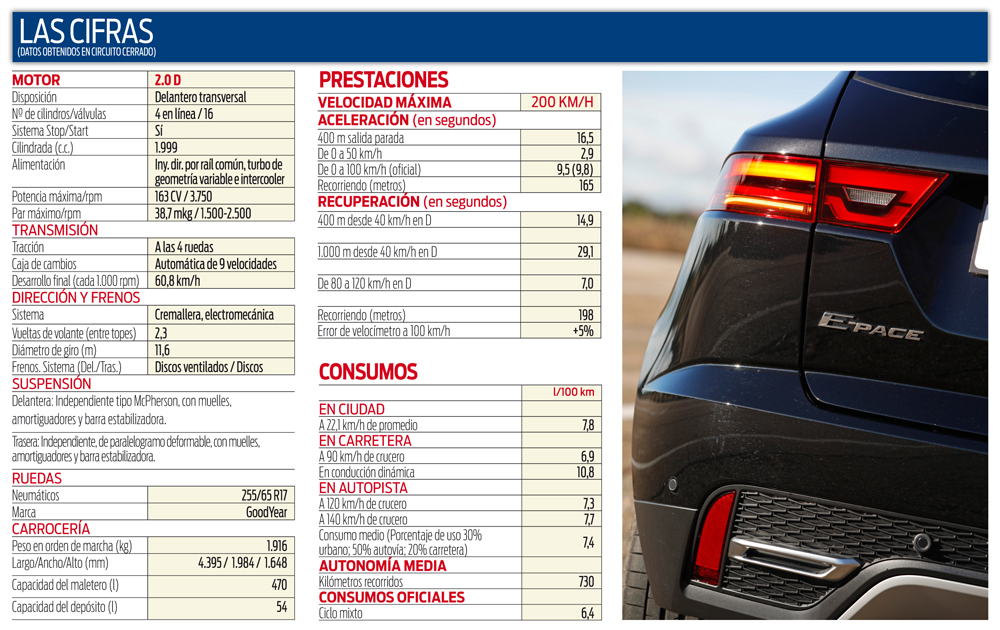 Jaguar E-Pace 2.0D MHEV AWD 163 CV, en datos