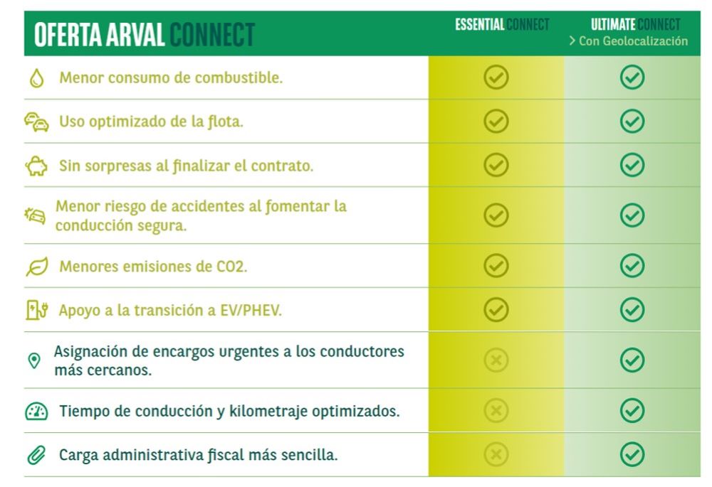 ARVAL Connect, nueva herramienta de servicios conectados y control de flota 7 Motor16 REM16 ARVALConnect 6 Motor16