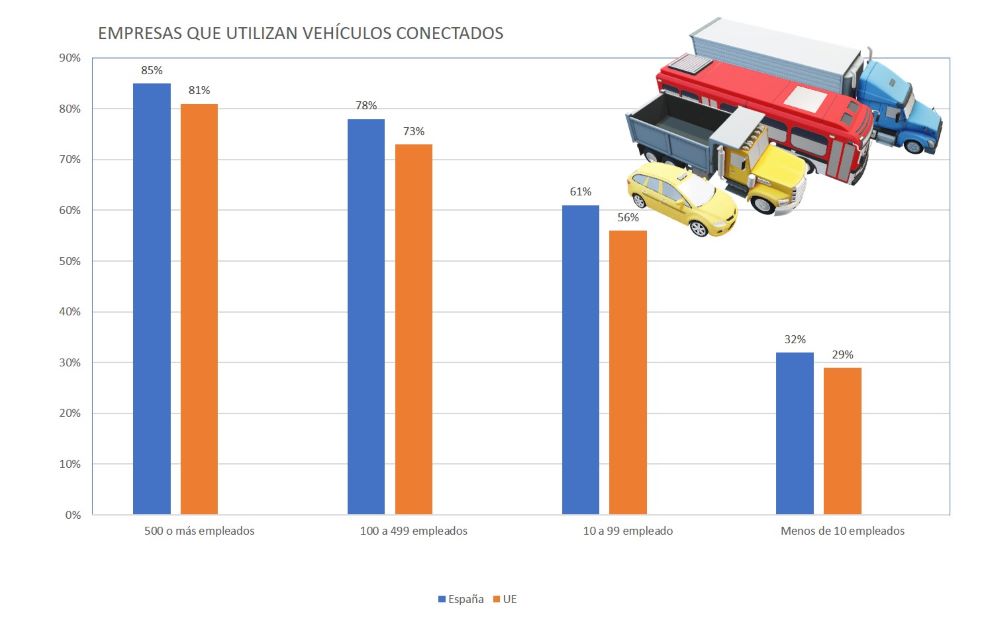 ¿Para qué usan las flotas los vehículos conectados? 1 Motor16 REM16 Flotas conectadas 3 Motor16