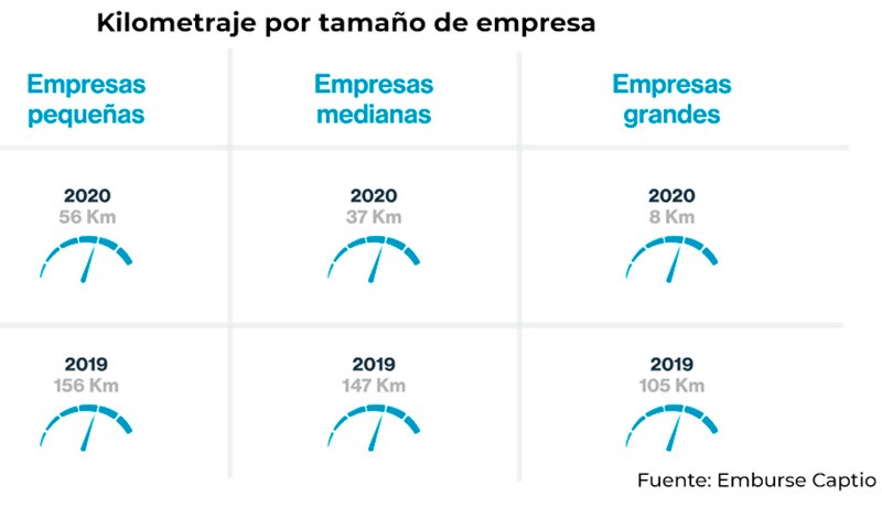 Dietas por kilómetro: ya no compensan el gasto 5 Motor16 REM16 KilometrajeCaptio 7 Motor16