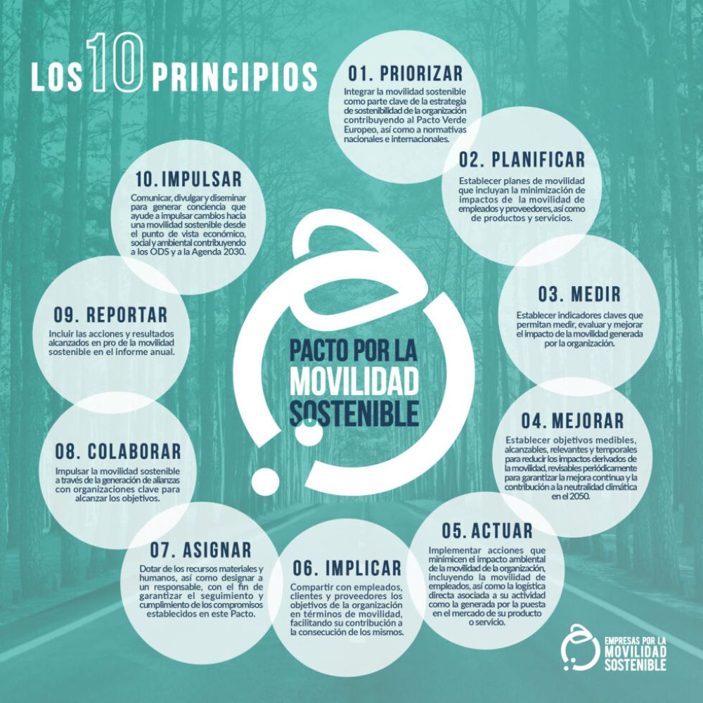 LeasePlan se une a la plataforma de Empresas por la Movilidad Sostenible 1 Motor16 REM16 LeasePlan empresa sostenible Motor16