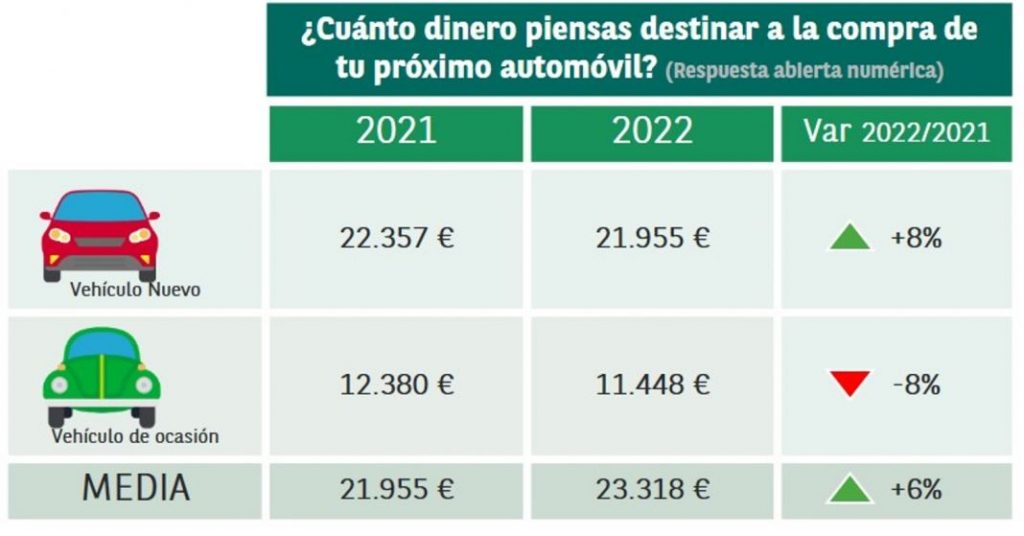 El 55% de los compradores de coches quieren un eléctrico 2 Motor16 REM16 ObservatorioCetelem 1 Motor16