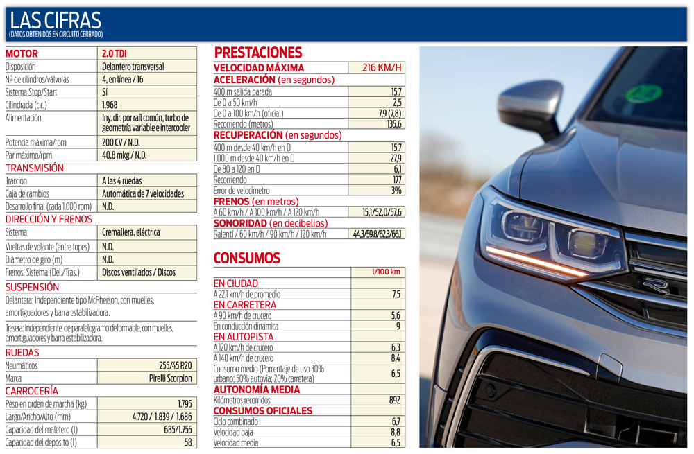 Volkswagen Tiguan Allspace R-Line 4Motion 2.0 TDi. ¿Vale lo que cuesta? 3 Motor16 Sin titulo 2 Motor16