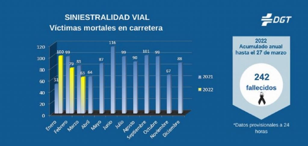 Un año para probar y analizar
