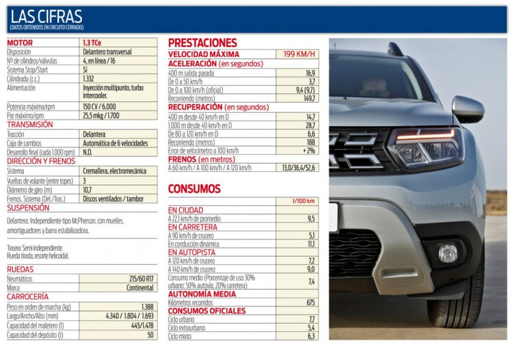 Dacia Duster Prestige TCe 150 CV EDC. Lo justo y necesario 3 Motor16 En datos, Dacia Duster Prestige TCe 150 CV EDC.