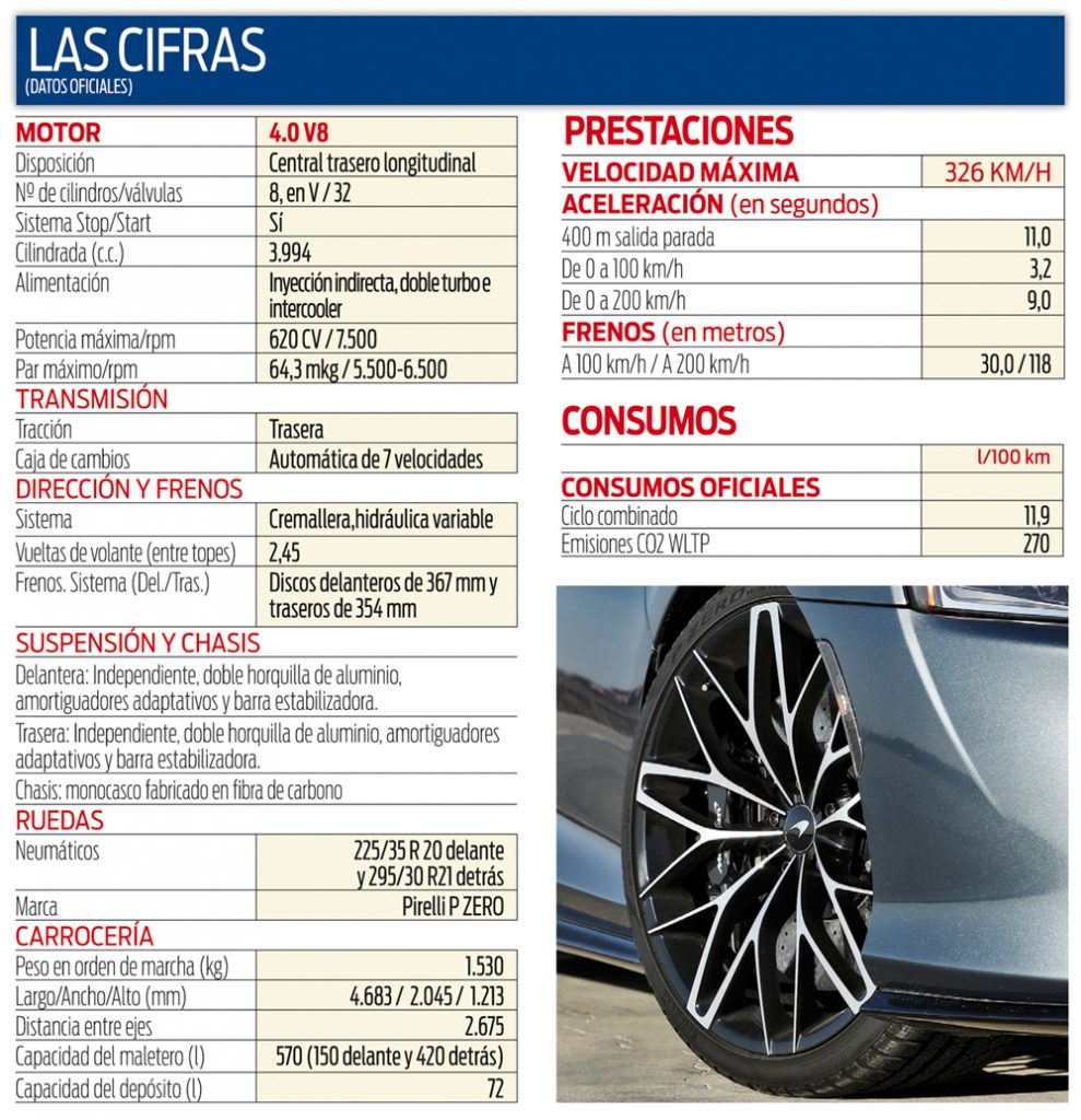 ficha Motor16