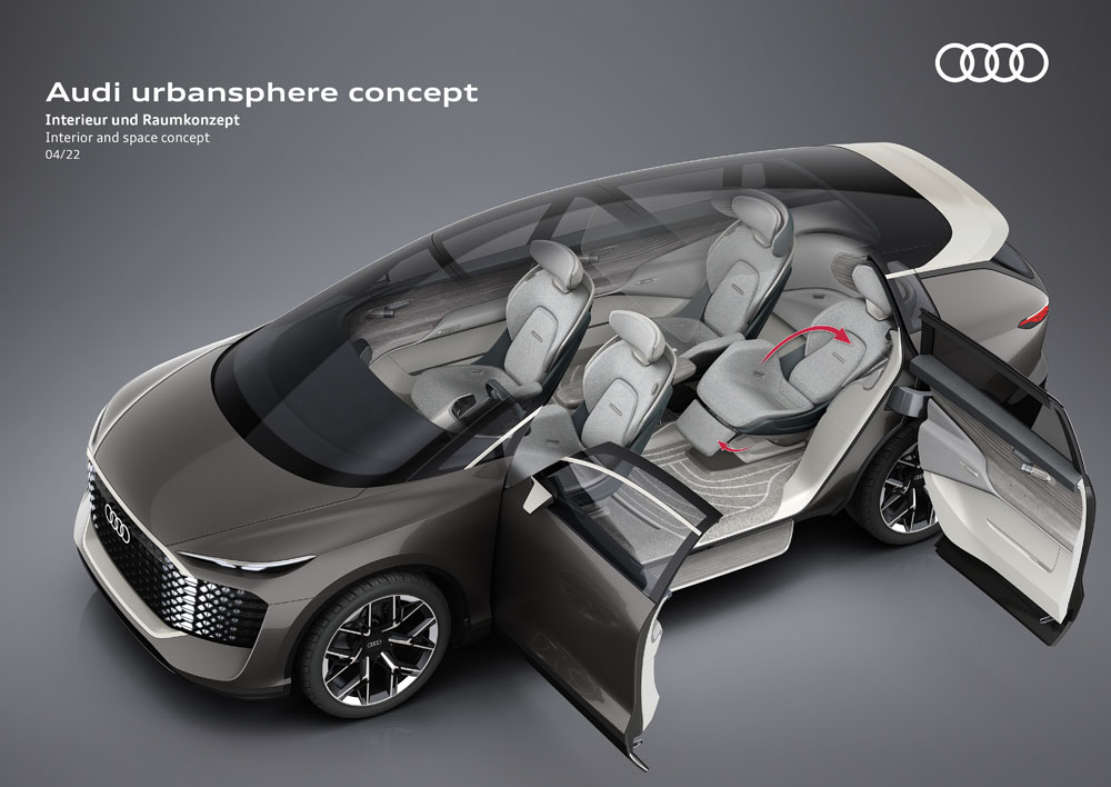 Audi urbansphere concept. Viaje a todo tren por la gran ciudad 69 Motor16 2022 audi urbansphere concept graficos 1 Motor16