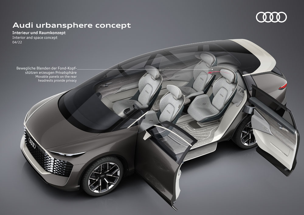 Audi urbansphere concept. Viaje a todo tren por la gran ciudad 70 Motor16 2022 audi urbansphere concept graficos 2 Motor16