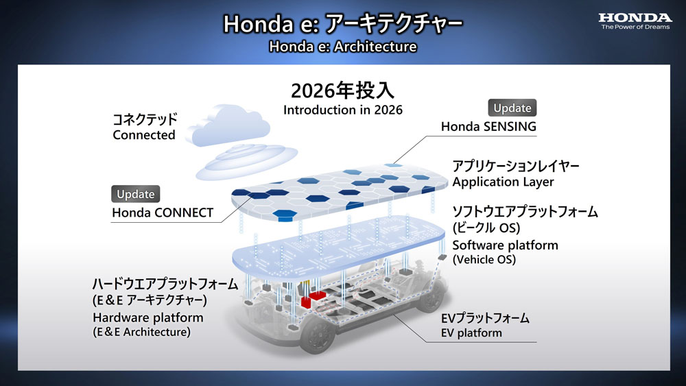 El futuro de Honda es tan electrizante como prometedor 7 Motor16 2022 honda planes futuro 2 Motor16
