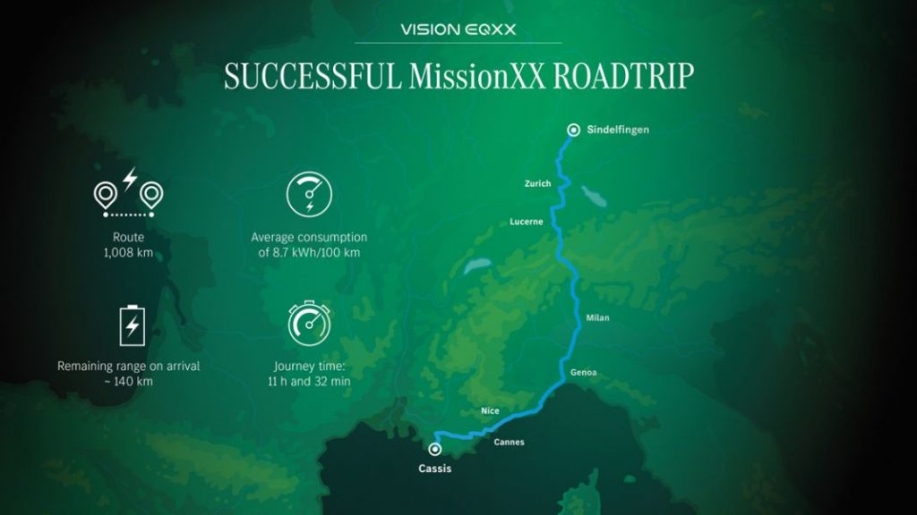 Mercedes demuestra que sí se pueden recorrer 1.000 kilómetros con una sola carga 1 Motor16 Mapa de la Mission XX de Mercedes