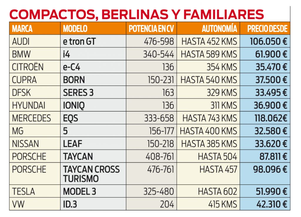 COMPACTOS BERLINAS Y FAMILIARES Motor16