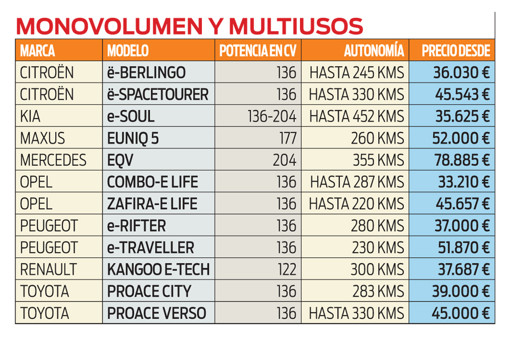 MONOVOLUMEN Y MULTIUSOS Motor16