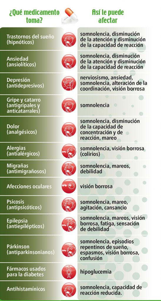 efectos secundarios de los medicamentos