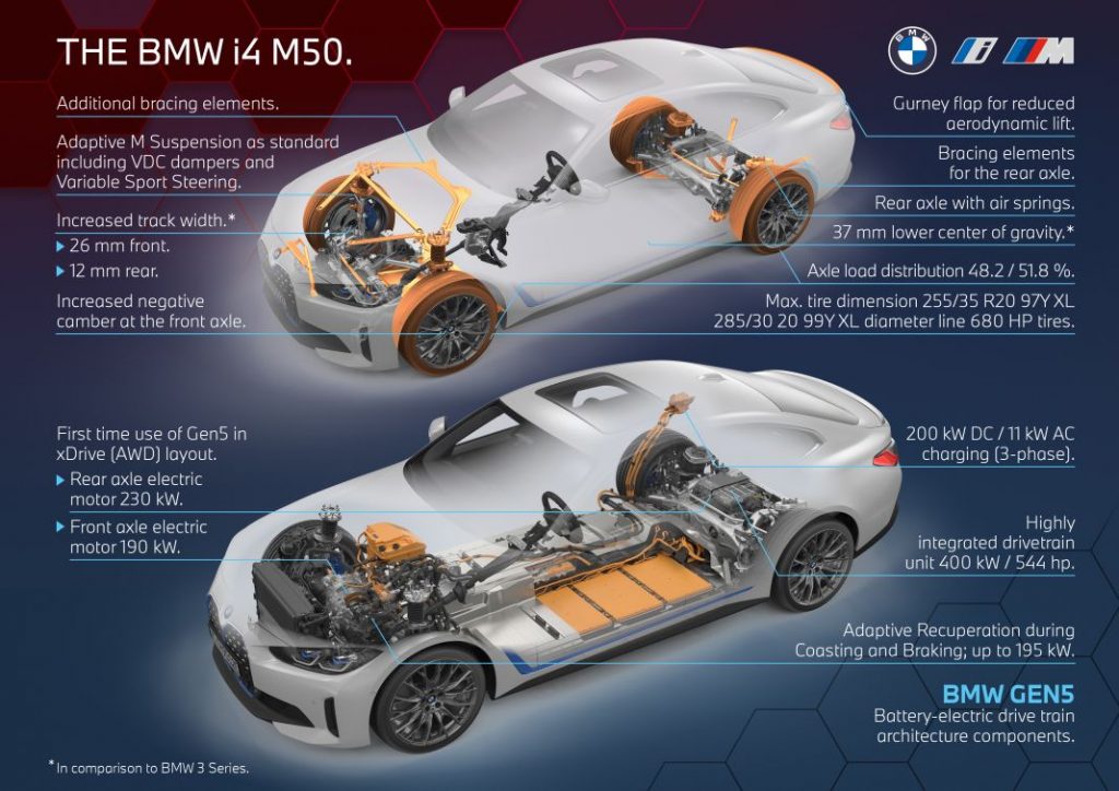 Los eléctricos sacan músculo: BMW i4 eDrive 40 y M50 18 Motor16 P90423746 highRes Motor16