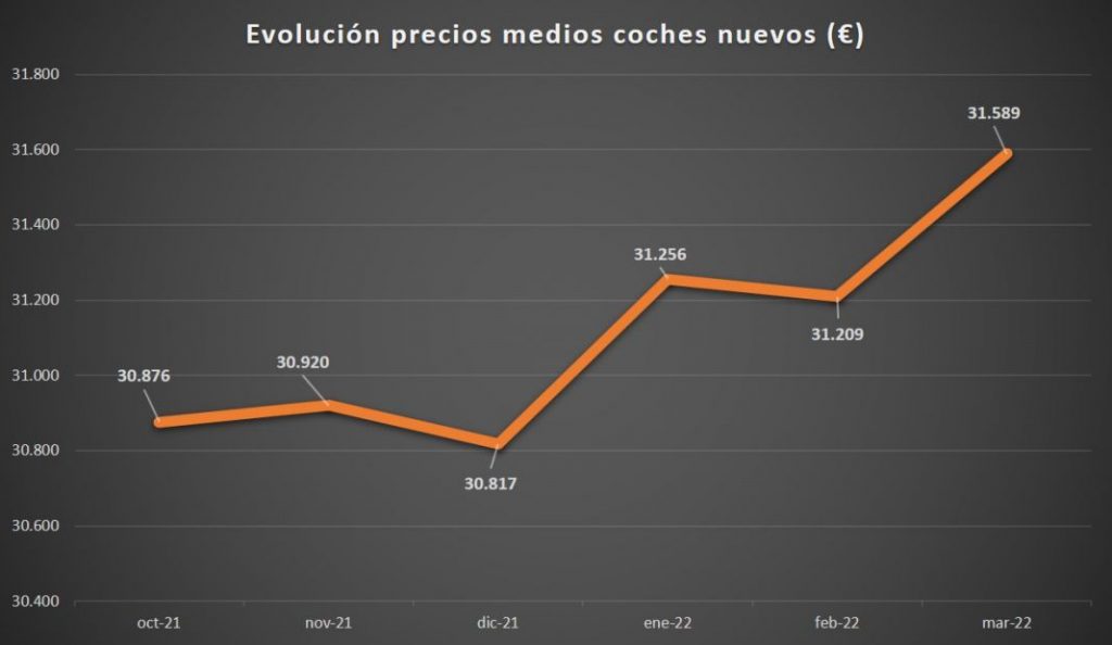 Advertencia: los costos de la flota continuarán en aumento 3 Motor16 REM16 COSTOS FLOTAS 1 Motor16