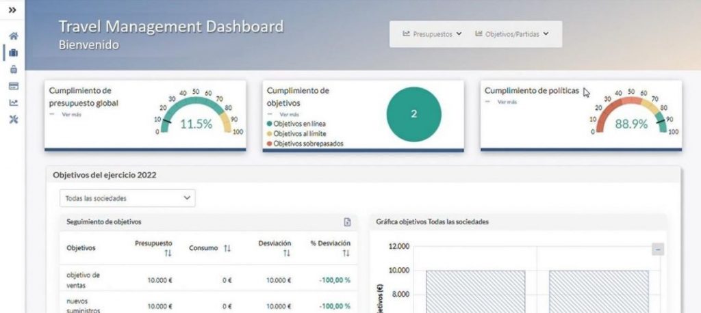 REM16 TravelManagementDashboard 1 Motor16