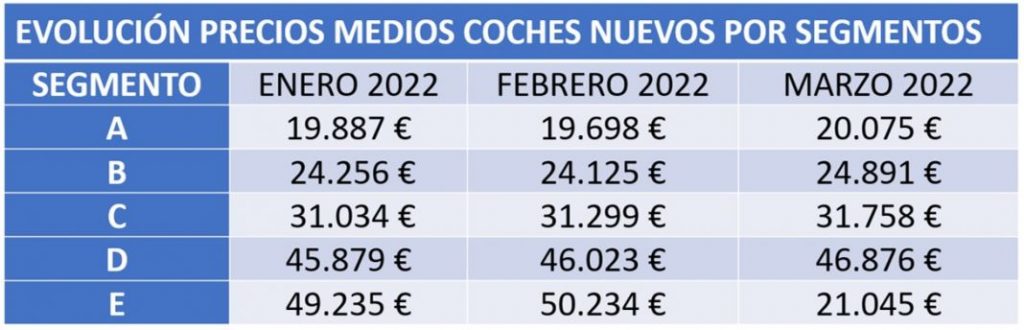 Advertencia: los costos de la flota continuarán en aumento 4 Motor16 REM16 costos flotas 2 Motor16