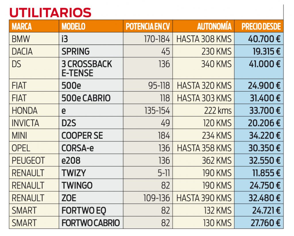 UTILITARIOS Motor16