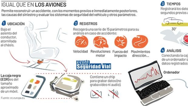 DGT: así será la nueva caja negra obligatoria 57 Motor16 ¿Cómo funcionan en los coches?