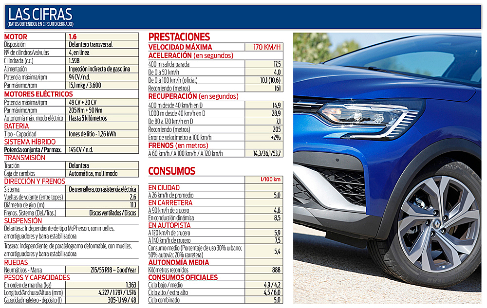 Renault Captur e-TECH Híbrido RS Line. Eficiencia española 3 Motor16 Datos del Renault Captur e-TECH Híbrido RS Line