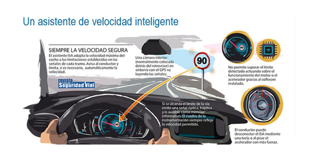 Así es el nuevo sistema de limitación de velocidad automático 170 Motor16 Alerta al chofer