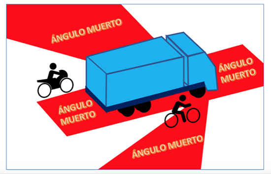 Hasta la DGT apoya la nueva medida de seguridad vial de Mercadona 2 Motor16 Detalle de los ángulos muertos.