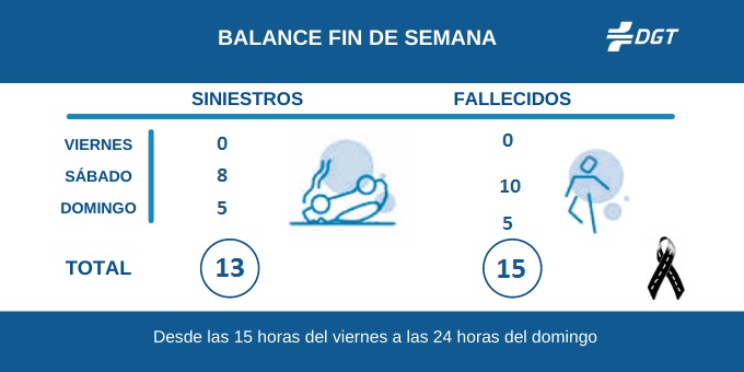 La velocidad exacta a la que te multa el radar de la DGT 69 Motor16 siniestros dgt semana Motor16