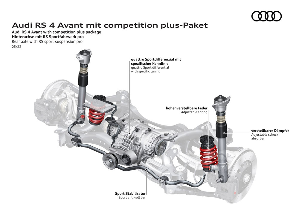 Extra de energía para los Audi RS 4 Avant, RS 5 Coupé y RS 5 Sportback 99 Motor16 2022 Audi RS 4 Avant Competition Plus Paket 29 Motor16