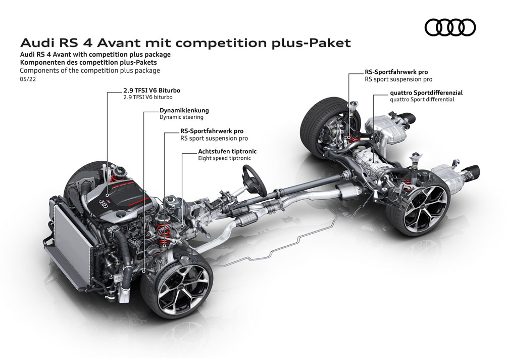 Extra de energía para los Audi RS 4 Avant, RS 5 Coupé y RS 5 Sportback 103 Motor16 2022 Audi RS 4 Avant Competition Plus Paket 33 Motor16