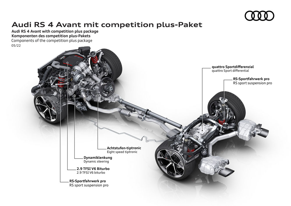 Extra de energía para los Audi RS 4 Avant, RS 5 Coupé y RS 5 Sportback 104 Motor16 2022 Audi RS 4 Avant Competition Plus Paket 34 Motor16