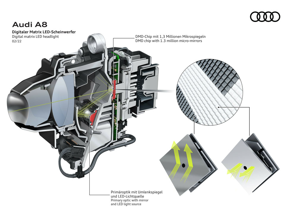 Detalle módulo DMD faros Matrix LED digital Audi.
