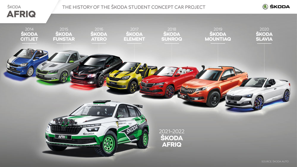 Los estudiantes de Skoda vuelven a hacer de las suyas con este Afriq 47 Motor16 2023 SKODA AFRIQ 43 1 Motor16