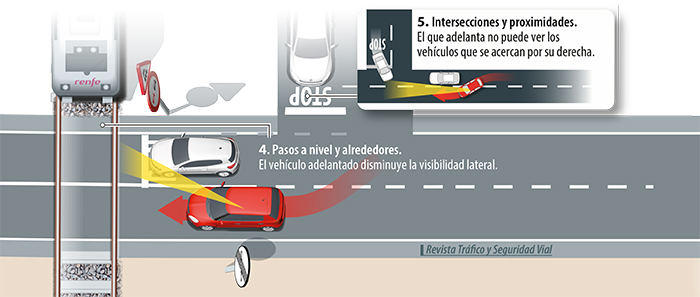 En los cruces no se puede adelantar, excepto en algunas situaciones.