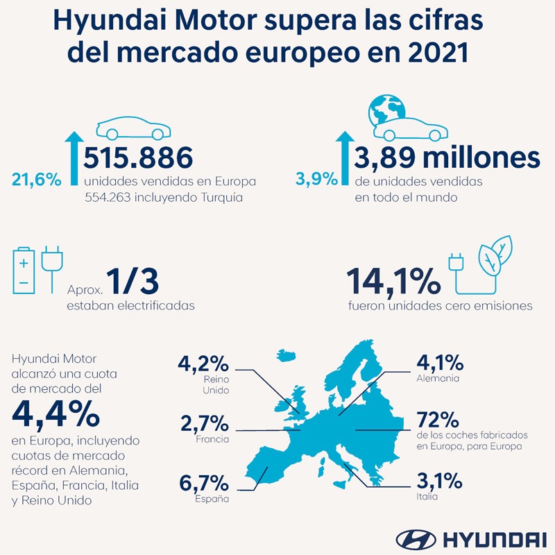 Crecimiento ventas Hyundai Motor16