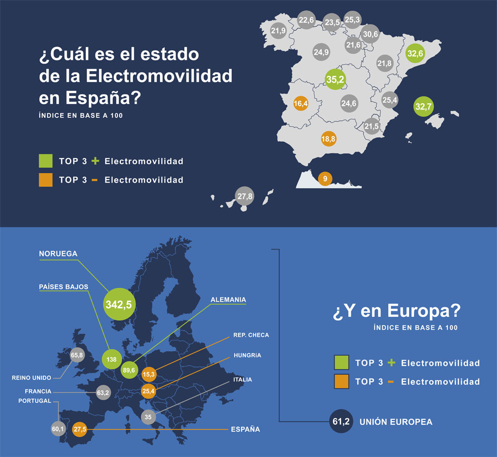 La posición que ocupa España en el ranking de número de cargadores por habitante 4 Motor16 ESTADO ELECTROMOVILIDAD Motor16