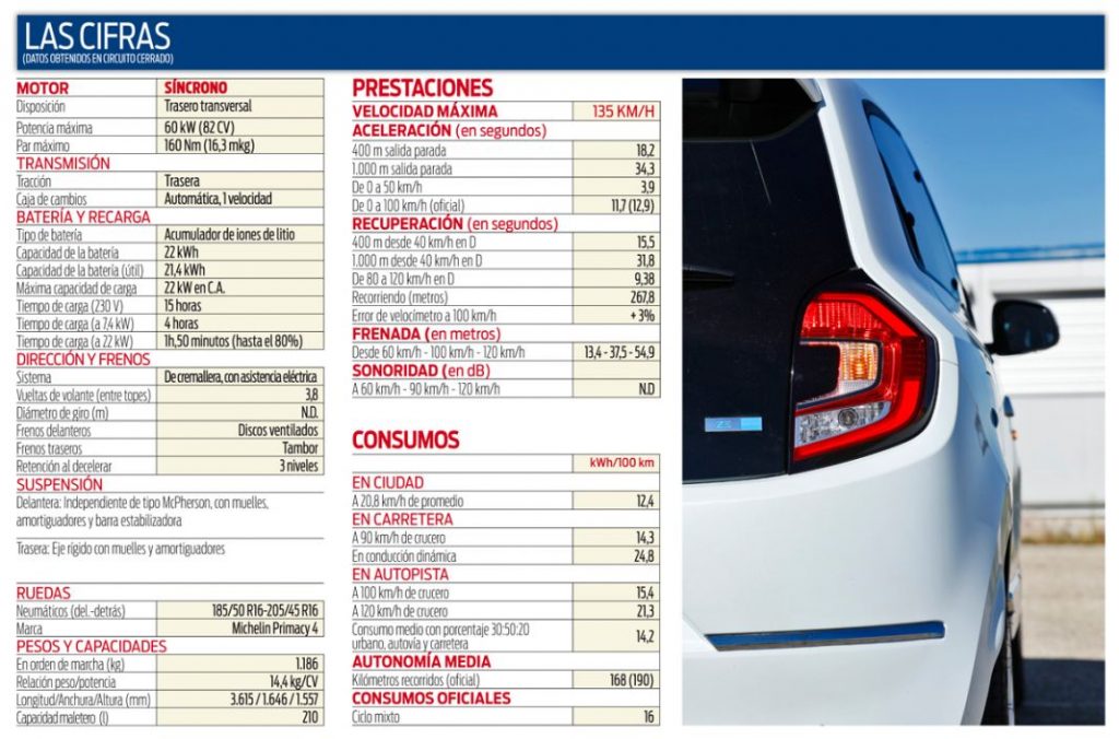 Renault Twingo Z.E. Ciudadano modelo 5 Motor16 EN DATOS, Renault Twingo Z.E.