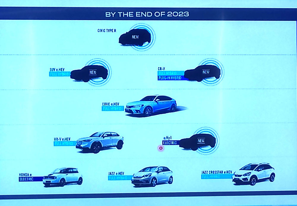 Objetivo Honda: cero emisiones y cero fallecidos 8 Motor16 Novedades Honda 2023.