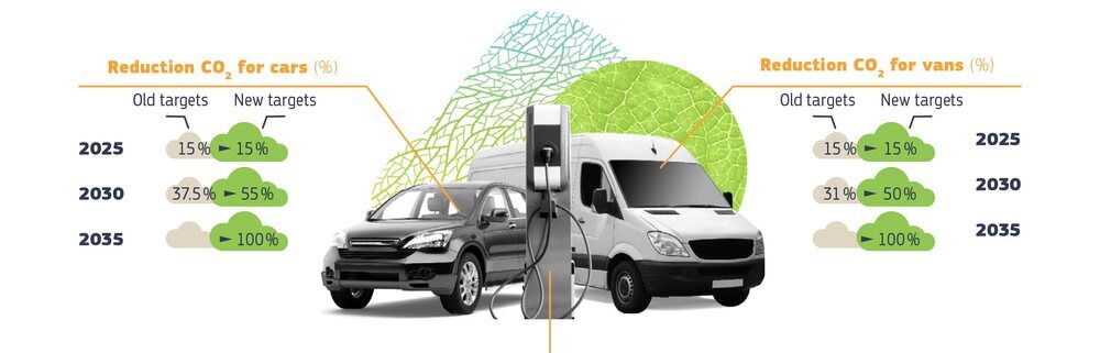 2035: se confirma la fecha para el adiós a todos los coches de combustión... incluidos los híbridos 1 Motor16 PROPUESTA DE REDUCCION DE COCHES COMBUSTION EN 2035 Motor16