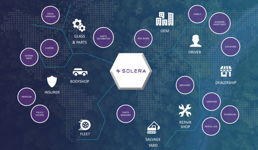 Solera eDriving, la app que evita accidentes 5 Motor16 REM16 SoleraeDriving 03 1 Motor16