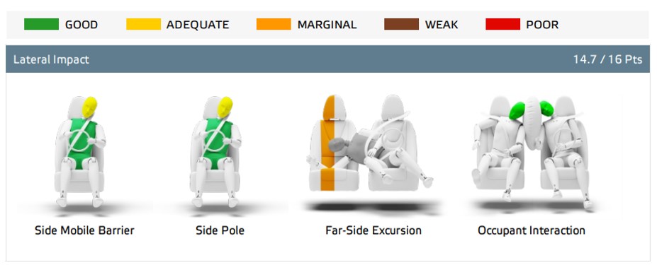 Cinco estrellas para el Volkswagen I.D.Buzz 10 Motor16 REM16 VW ID BUZZ 5 ESTRELLAS 02 Motor16