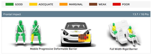 Cinco estrellas para el Volkswagen I.D.Buzz 9 Motor16 REM16 VW IDBUZZ 5 estrellas 01 Motor16