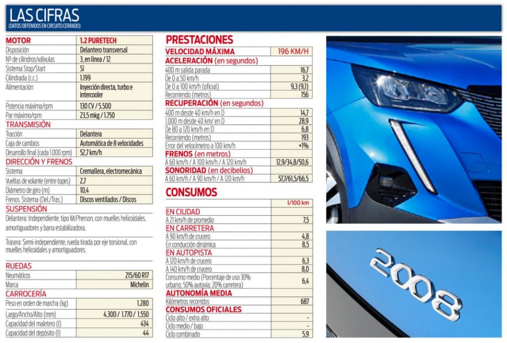 Peugeot 2008 1.2 PureTech 130 EAT8 Allure. Imagen y algo más 3 Motor16 En datos Peugeot 2008