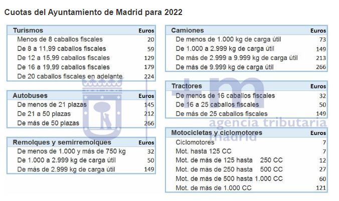 ¿Qué coste tiene el IVTM?