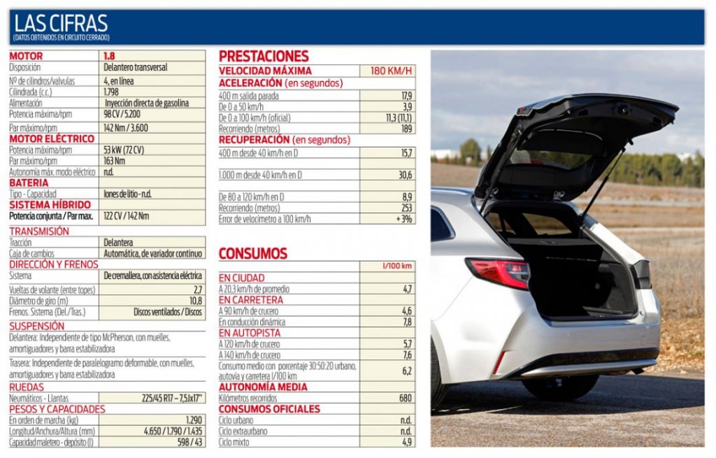 Probamos el Toyota Corolla Touring Sports. Apuesta racional 2 Motor16 fica Motor16