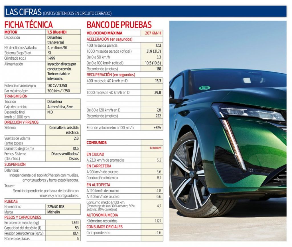 Probamos el Peugeot 308 BlueHDI 130 CV EAT8 GT. Con los deberes hechos 4 Motor16 ficha Motor16